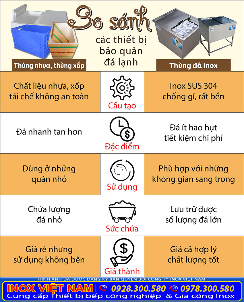 So sánh thùng đá inox với thùng đá nhựa và xốp